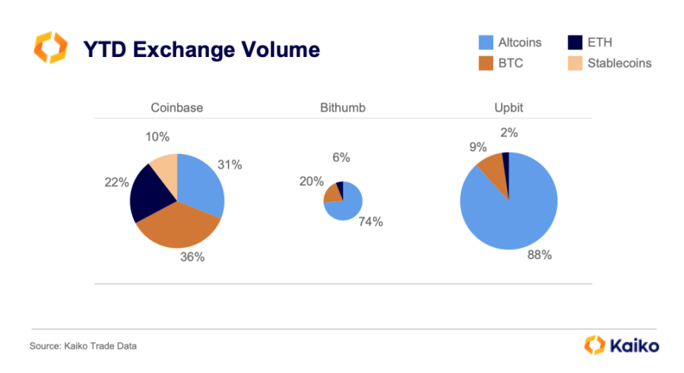 怯魅韩国加密圈:疯狂的泡菜溢价与币民骨子里的暴富梦