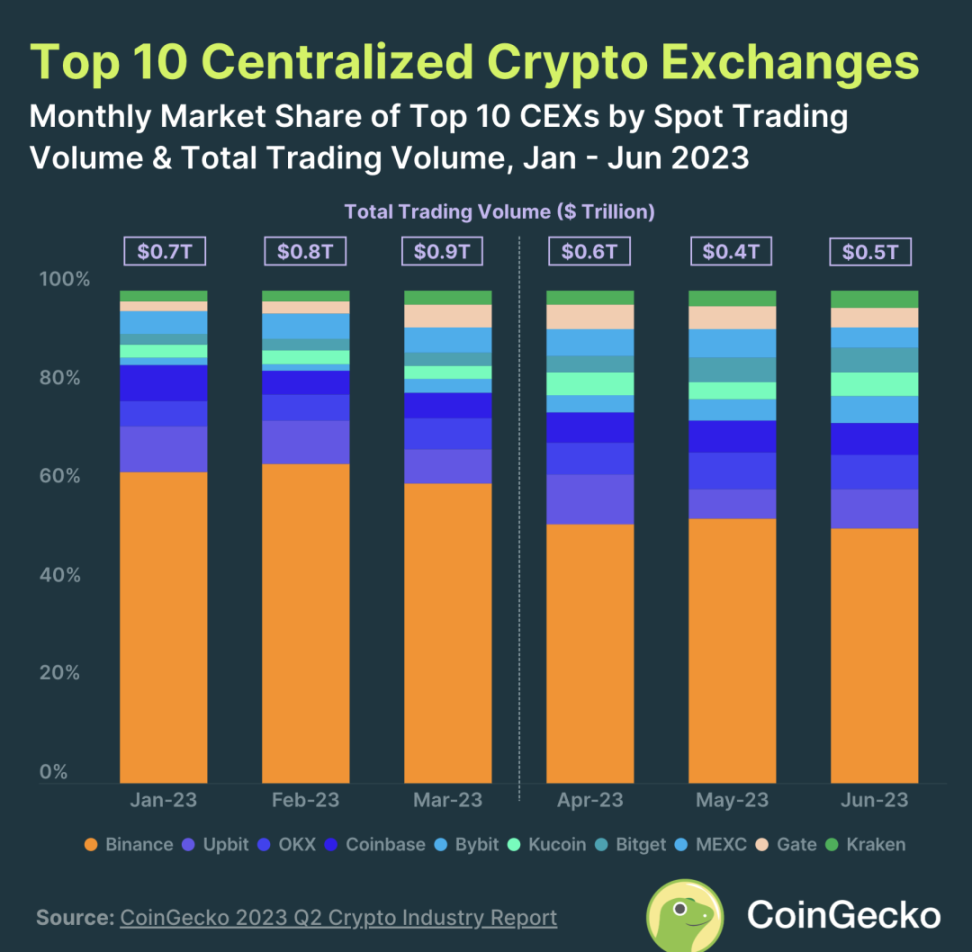 怯魅韩国加密圈:疯狂的泡菜溢价与币民骨子里的暴富梦