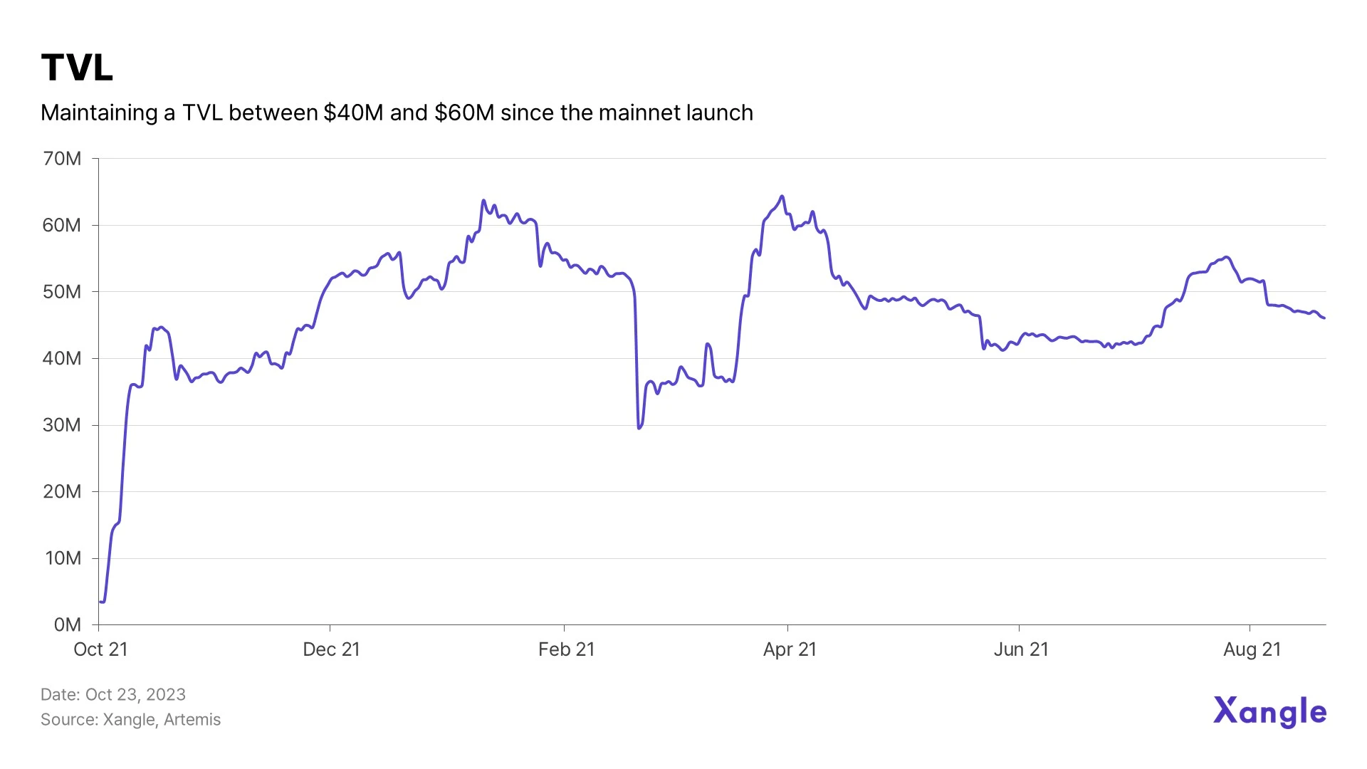 Aptos Q3报告:日活地址数上涨超300%