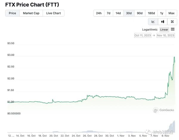 乘上牛初东风?「破产标的」最高涨超100%