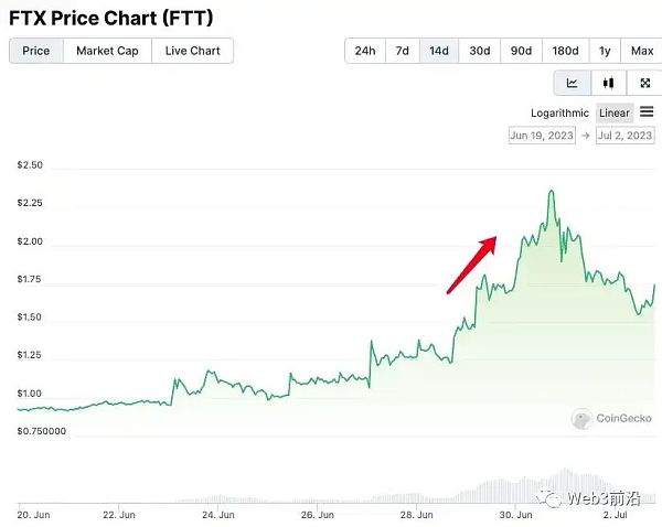乘上牛初东风?「破产标的」最高涨超100%