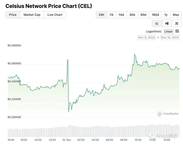 乘上牛初东风?「破产标的」最高涨超100%
