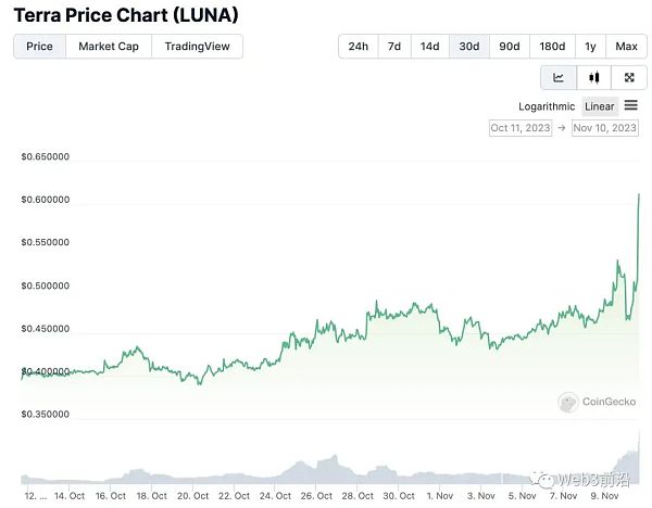 乘上牛初东风?「破产标的」最高涨超100%