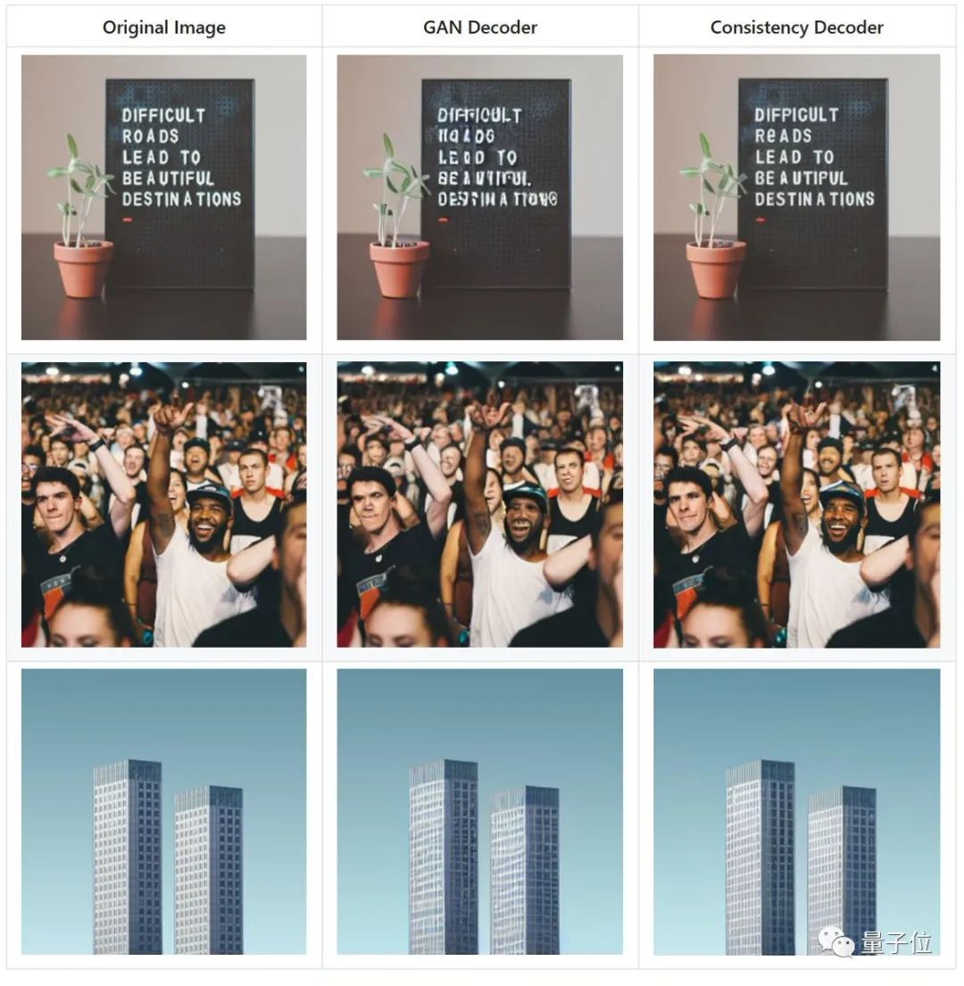 OpenAI救了Stable Diffusion！开源Dall·E3同款解码器，来自Ilya宋飏等