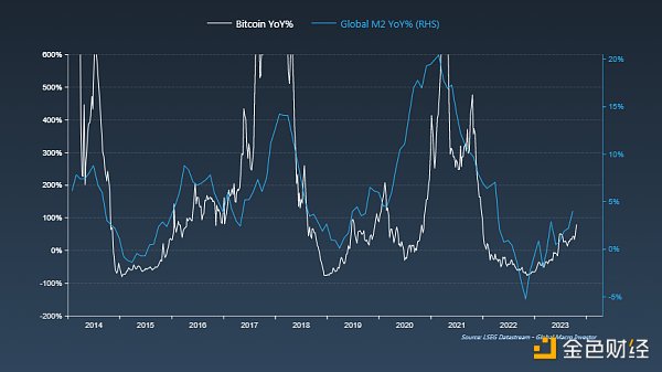 芝商所CME比特币期货首次超越币安,为什么是加密市场的里程碑时刻?