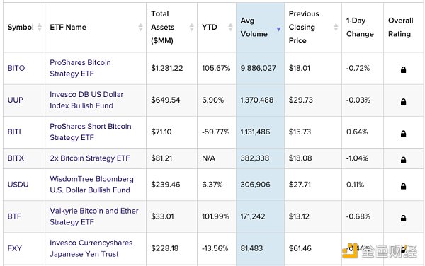 芝商所CME比特币期货首次超越币安,为什么是加密市场的里程碑时刻?