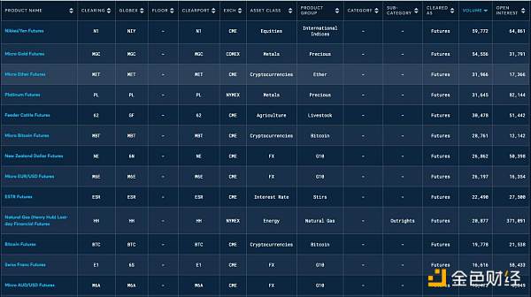 芝商所CME比特币期货首次超越币安,为什么是加密市场的里程碑时刻?