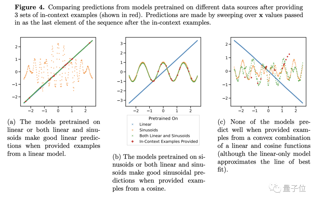 谷歌大模型研究陷重大争议:训练数据之外完全无法泛化?网友:AGI奇点推迟了