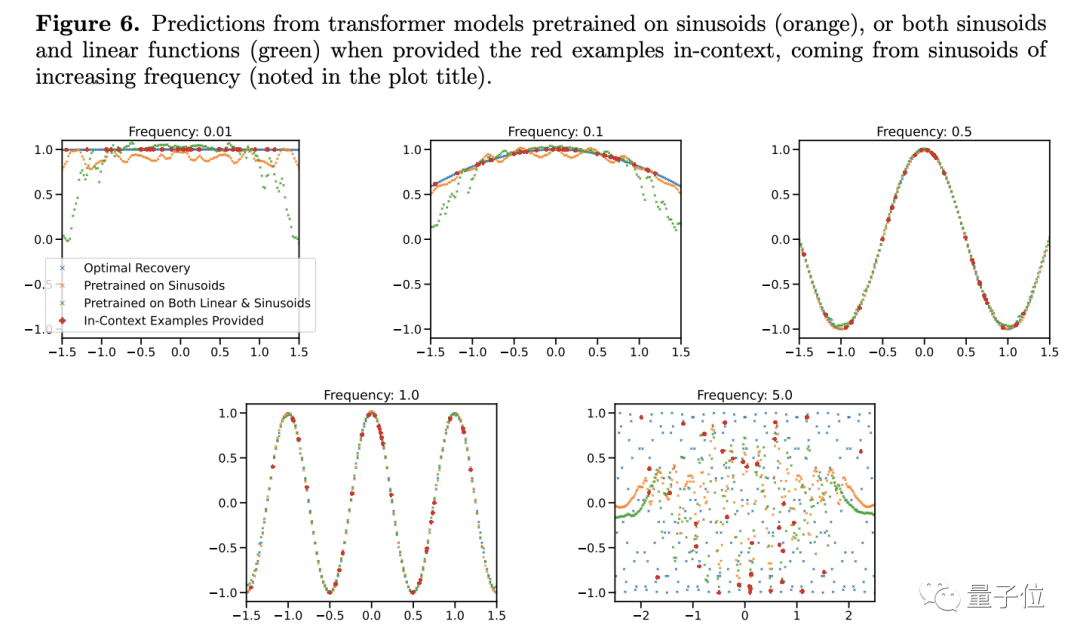 谷歌大模型研究陷重大争议:训练数据之外完全无法泛化?网友:AGI奇点推迟了