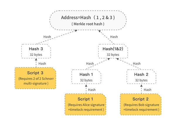 BEVM Founder自述:为什么以及如何做BTC Layer2