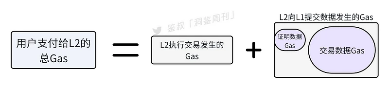 数据可用性为何对于Layer2如此重要?