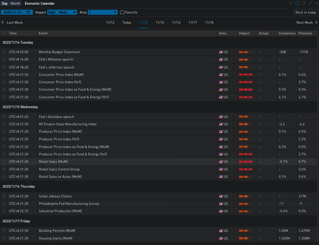 SignalPlus波动率专栏(20231113):市场整盘,看涨价差遭到抛售
