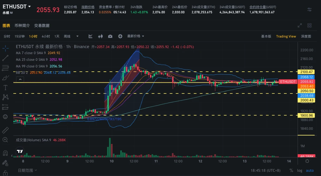 SignalPlus波动率专栏(20231113):市场整盘,看涨价差遭到抛售