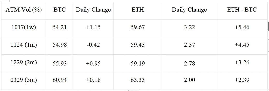SignalPlus波动率专栏(20231113):市场整盘,看涨价差遭到抛售