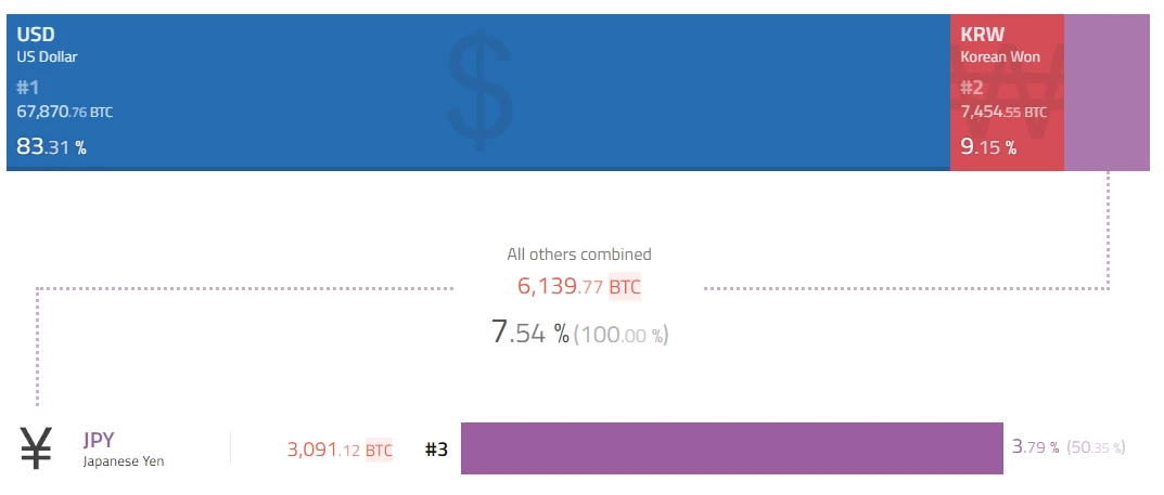 BTC周报 | BRC-20即将更新新版本;币价上涨至37000高位(11.6-11.12)