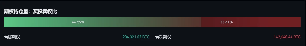 BTC周报 | BRC-20即将更新新版本;币价上涨至37000高位(11.6-11.12)