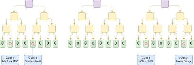 以太坊的可扩展性飞跃:Vitalik Buterin 重新引入被忽视的解决方案
