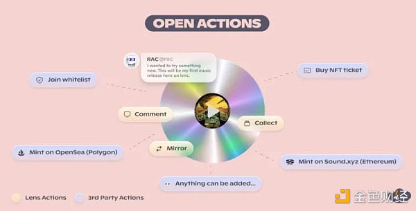 速览Lens V2版本:将撼动 SocialFi 格局?