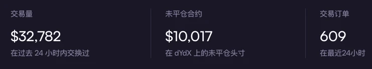 DYDX暴涨背后的逻辑:代币定位升级,解锁新收益可能