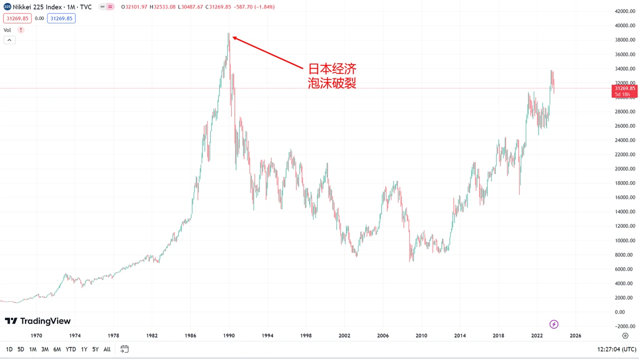如何赚周期的钱:认识和判断周期(一)
