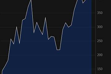 BitMEX联合创始人Arthur Hayes:随着美元流动性上升,比特币等风险资产将继续飙升 BitMEX联合创始人Arthur Hayes:随着美元流动性上升,比特币等风险资产将继续飙升