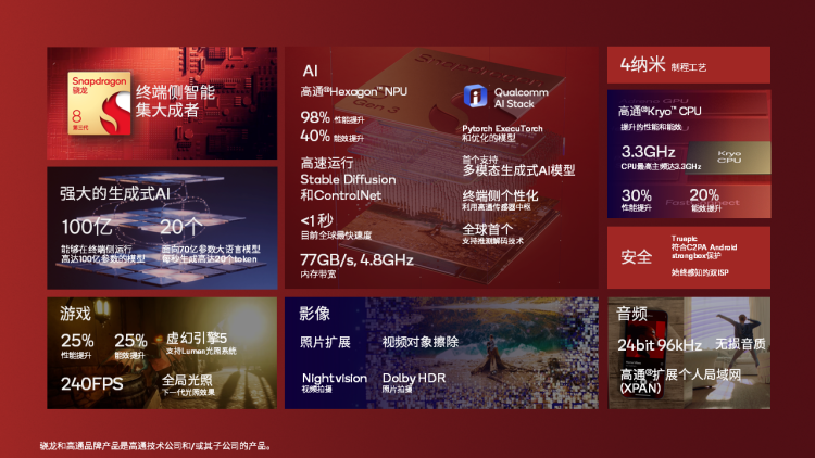 只凭CPU/GPU性能换机的时代，过去了