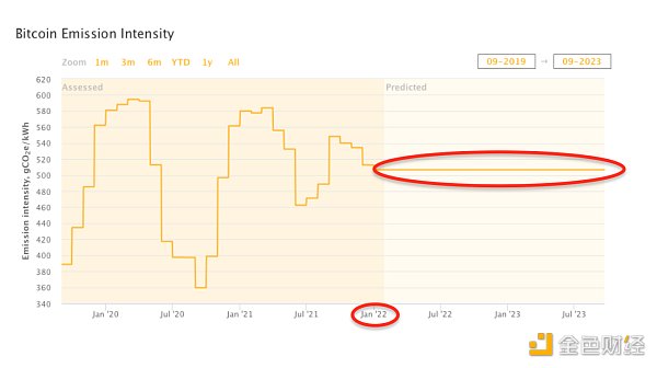 比特币:最好的 ESG 资产