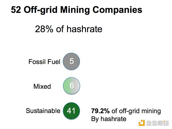 比特币:最好的 ESG 资产