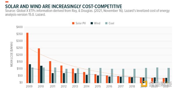 比特币:最好的 ESG 资产