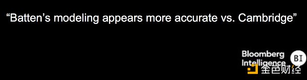 比特币:最好的 ESG 资产