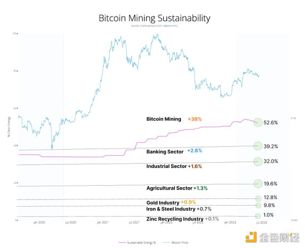 比特币:最好的 ESG 资产