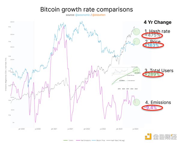 比特币:最好的 ESG 资产
