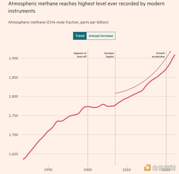 比特币:最好的 ESG 资产