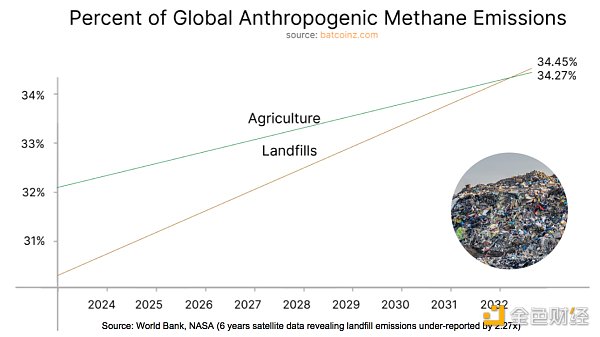 比特币:最好的 ESG 资产
