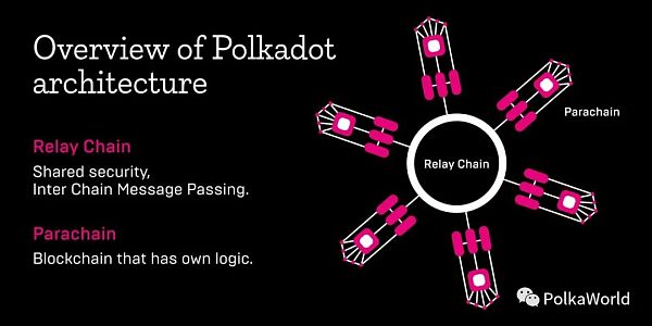 Celestia 掀起 “模块化” 热潮:Polkadot 是模块化区块链吗?