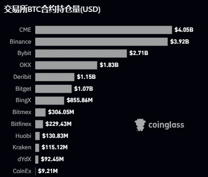 BTC周报 | UniSat Wallet推出开发者服务;币价37000美元一线盘整(11.13-11.19)