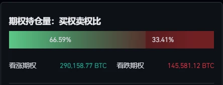BTC周报 | UniSat Wallet推出开发者服务;币价37000美元一线盘整(11.13-11.19)
