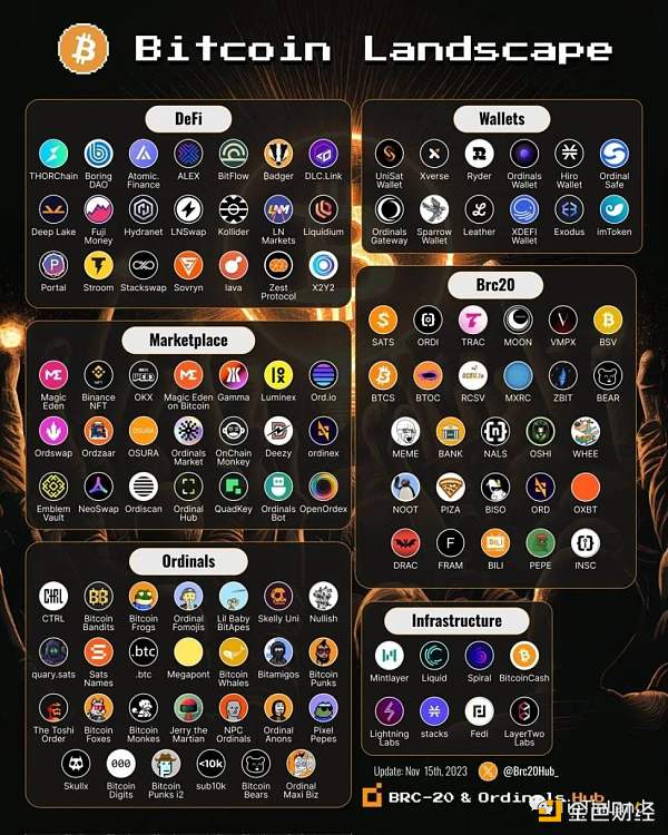 BTC生态复兴:Ordinals带来创新活力,BitVM与BitStream相继问世