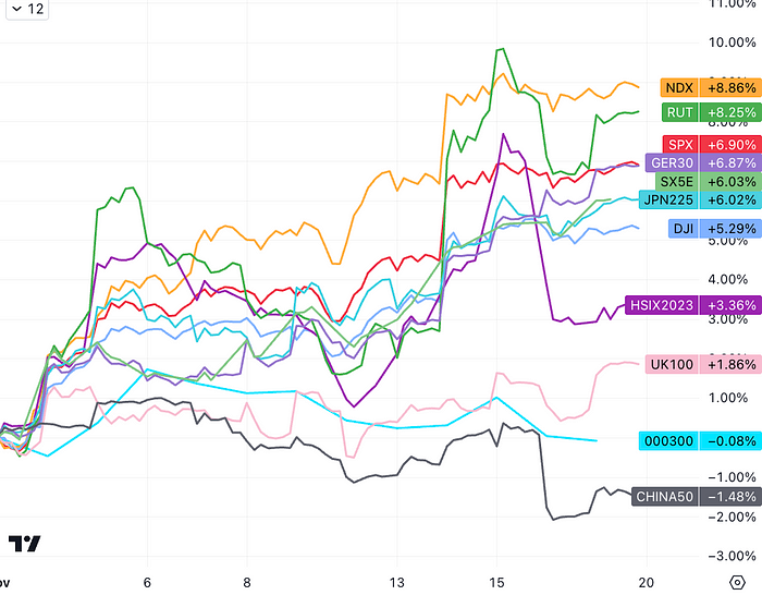 LD Capital：通胀下降点燃又一轮补仓 通缩概念来袭