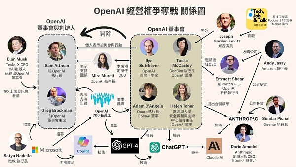 OpenAI 第一季落下帷幕 “GPT”埋下诸多伏笔