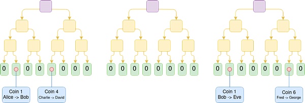 Plasma + ZK-SNARKs:以太坊扩容新思路?