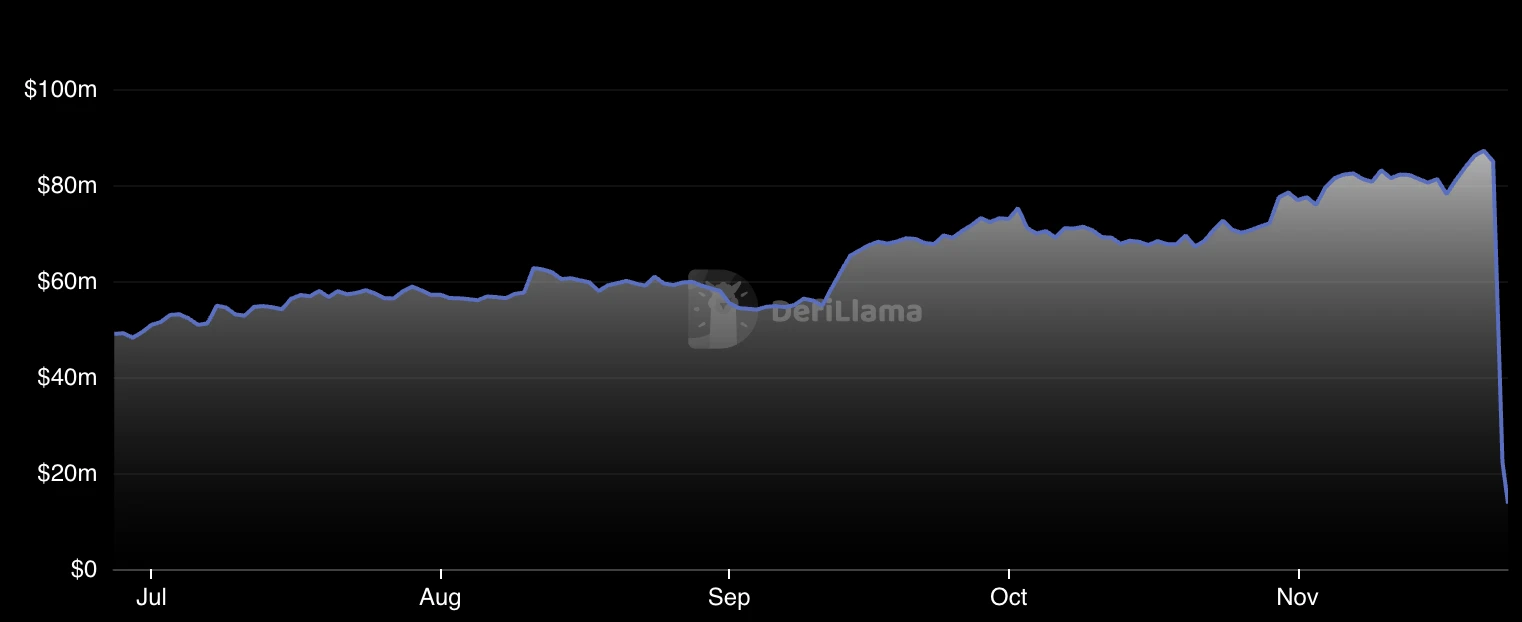 Kyberswap被盗4800万美元,戏精黑客却来主动谈判