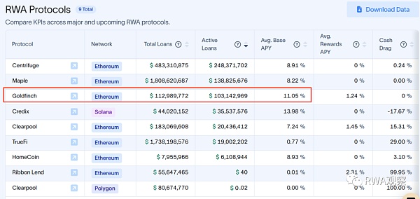 一夜暴涨超50% RWA信贷的春天要来了？