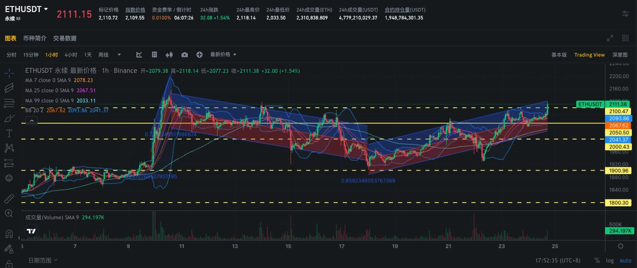SignalPlus波动率专栏(20231124):感恩节休市,IV下降