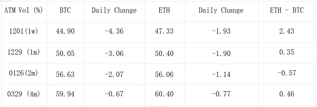 SignalPlus波动率专栏(20231124):感恩节休市,IV下降
