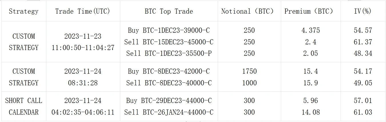 SignalPlus波动率专栏(20231124):感恩节休市,IV下降