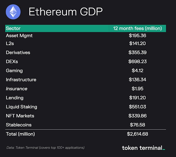 比特币生态崛起会削弱以太坊吗?它的价值又将如何体现?