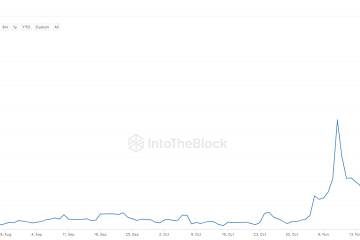 过去7天,比特币交易费用达6100万美元,超过以太坊 过去7天,比特币交易费用达6100万美元,超过以太坊