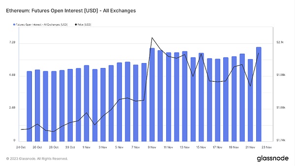 加密进一步拥抱合规 Blast打破L2战局