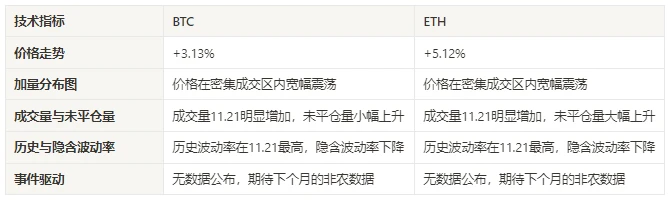 加密市场情绪研究报告(11.17–11.26):CZ承认指控,币价依然强势